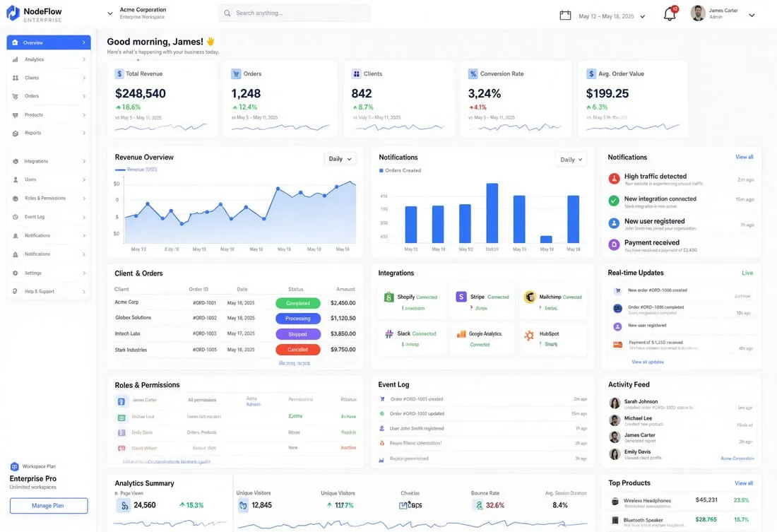 B2B SaaS Dashboard