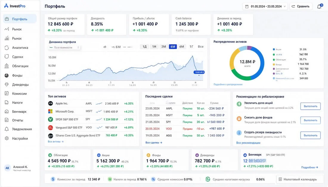 Платформа для управления инвестиционным портфелем