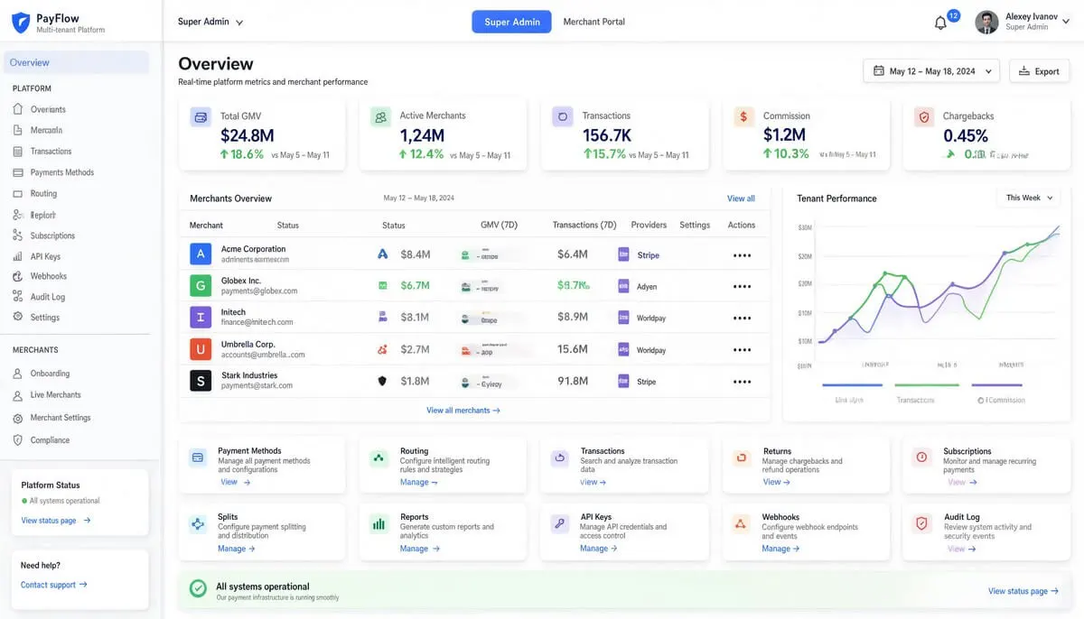 Multi-tenant SaaS-платформа интернет-эквайринга